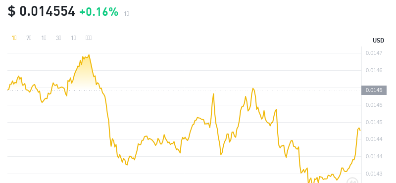 2024年09月09日FLR币价格